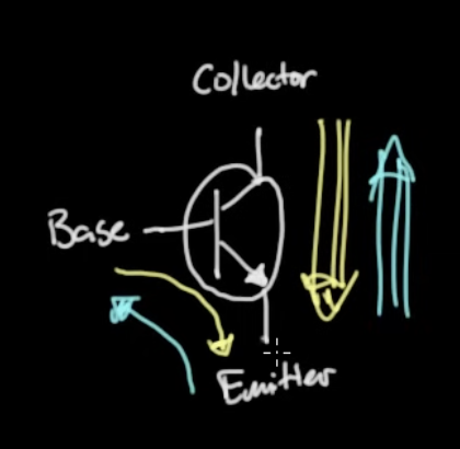 BJT control flow