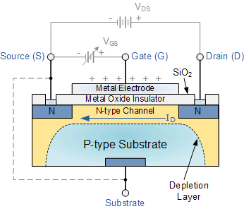 NMOS cross-section